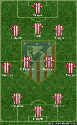 Atlético Madrid B Formation 2014
