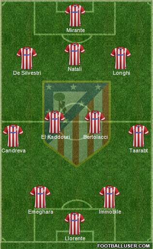 C. Atlético Madrid S.A.D. Formation 2014