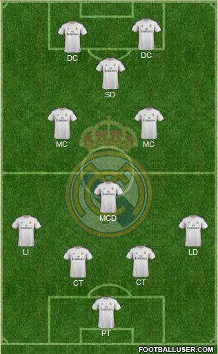 Real Madrid C.F. Formation 2014