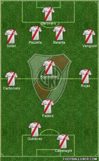 River Plate Formation 2014