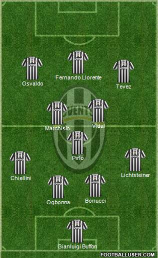 Juventus Formation 2014