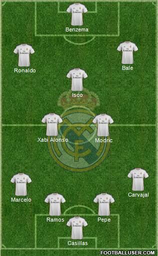 Real Madrid C.F. Formation 2014