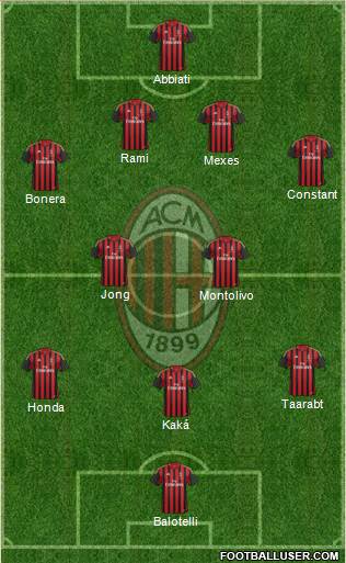 A.C. Milan Formation 2014