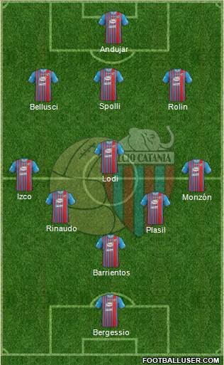 Catania Formation 2014