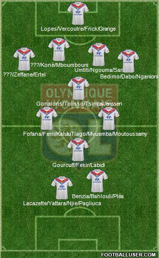 Olympique Lyonnais Formation 2014