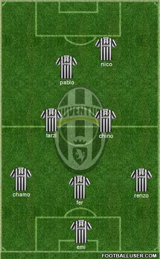 Juventus Formation 2014