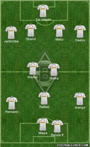 Borussia Mönchengladbach Formation 2014