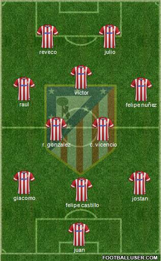 Atlético Madrid B Formation 2014