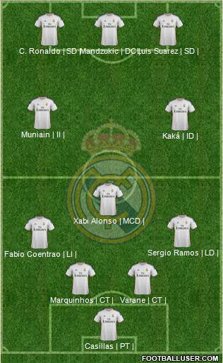 Real Madrid C.F. Formation 2014