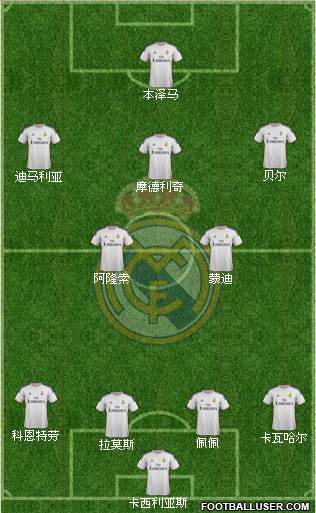 Real Madrid C.F. Formation 2014