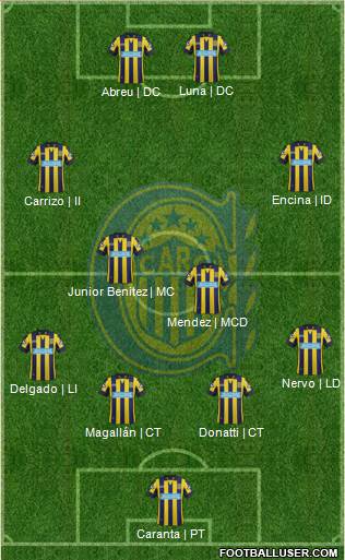 Rosario Central Formation 2014