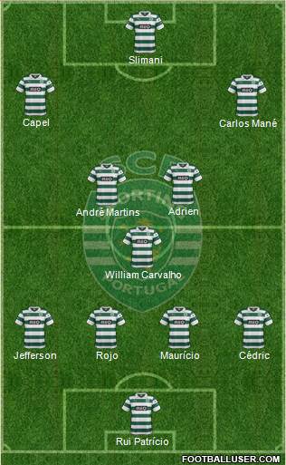 Sporting Clube de Portugal - SAD Formation 2014