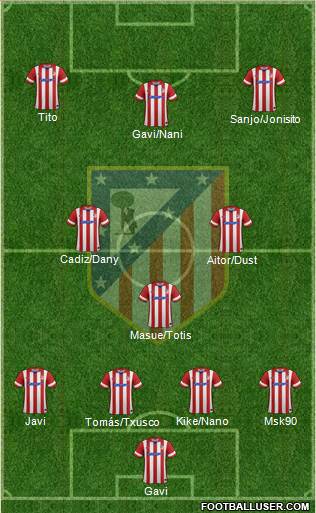 C. Atlético Madrid S.A.D. Formation 2014