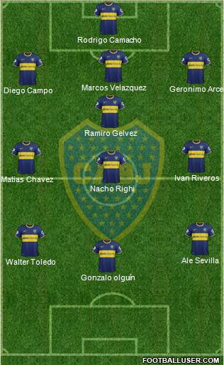 Boca Juniors Formation 2014