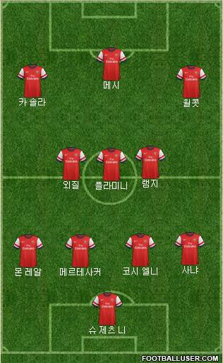 Arsenal Formation 2014