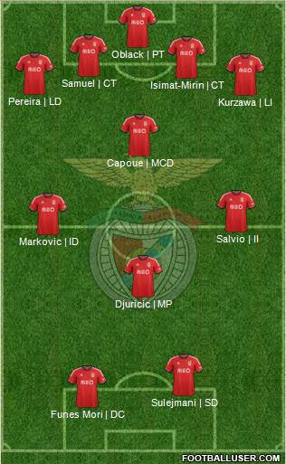 Sport Lisboa e Benfica - SAD Formation 2014