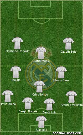 Real Madrid C.F. Formation 2014