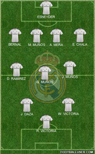 R. Madrid Castilla Formation 2014