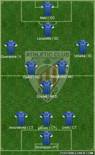 Athletic Club Formation 2014