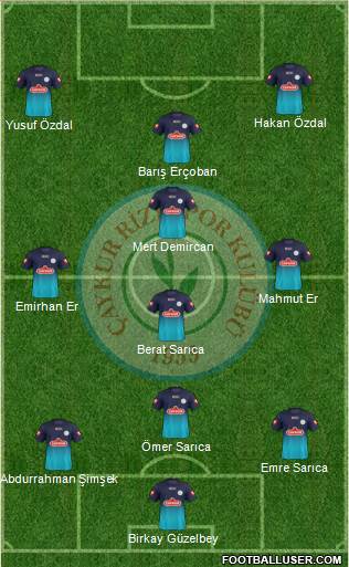 Çaykur Rizespor Formation 2014