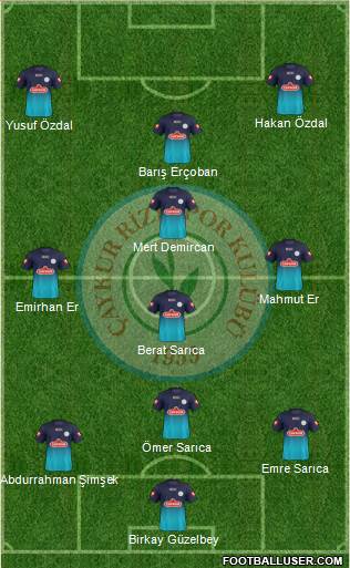 Çaykur Rizespor football formation