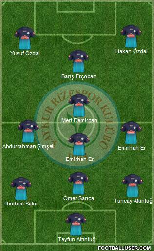 Çaykur Rizespor football formation