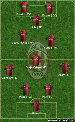 A.C. Milan Formation 2014