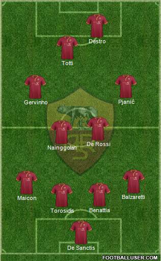 AS Roma Formation 2014