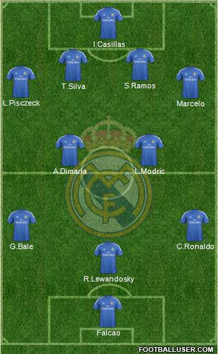 Real Madrid C.F. Formation 2014