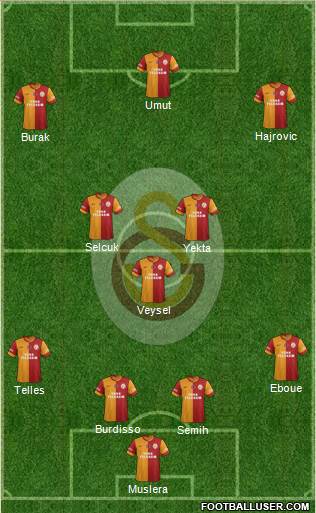 Galatasaray SK Formation 2014