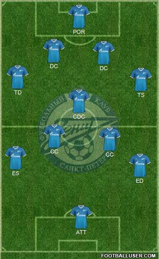 Zenit St. Petersburg Formation 2014