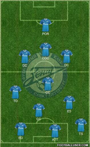 Zenit St. Petersburg Formation 2014