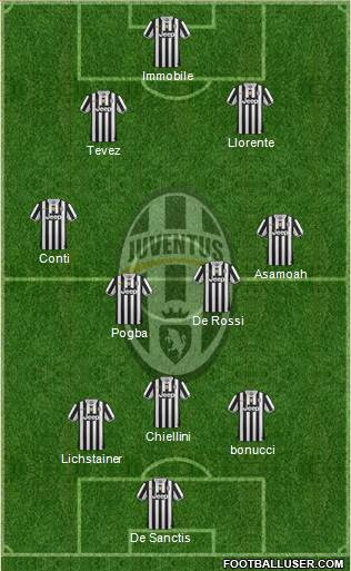 Juventus Formation 2014