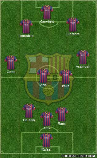 F.C. Barcelona Formation 2014