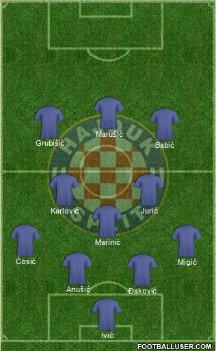 HNK Hajduk Formation 2014