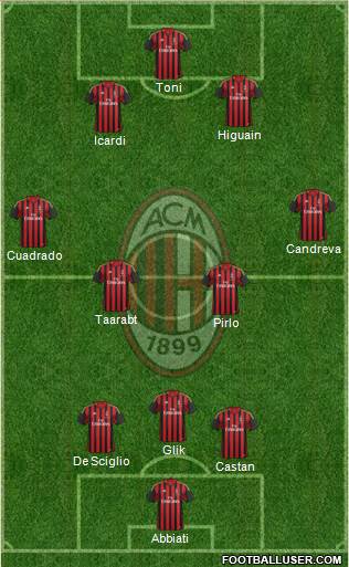 A.C. Milan Formation 2014