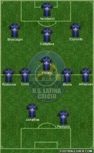 Latina Formation 2014