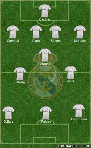 Real Madrid C.F. Formation 2014