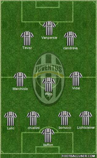 Juventus Formation 2014