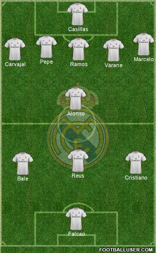 Real Madrid C.F. Formation 2014
