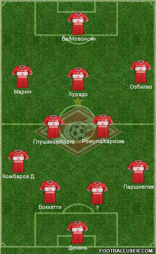 Spartak Moscow Formation 2014