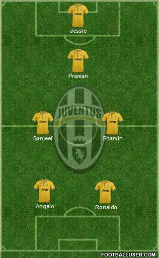 Juventus Formation 2014