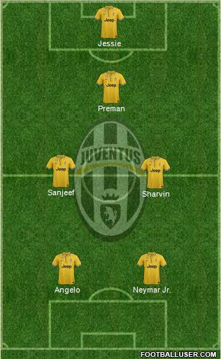 Juventus Formation 2014