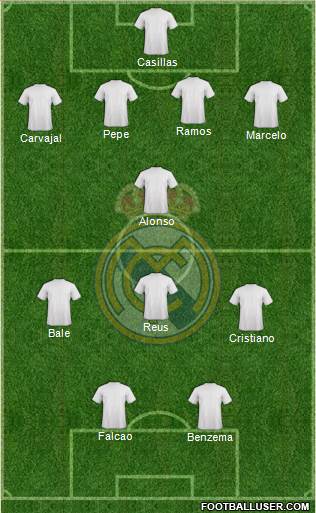 Real Madrid C.F. Formation 2014