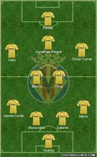 Villarreal C.F., S.A.D. Formation 2014