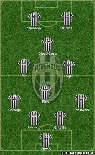 Juventus Formation 2014