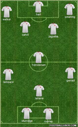 England Formation 2014