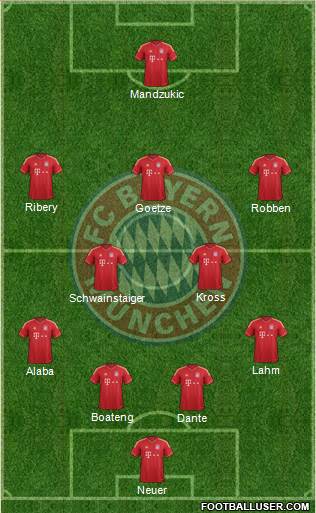 FC Bayern München Formation 2014