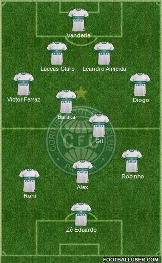 Coritiba FC Formation 2014