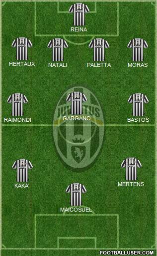 Juventus Formation 2014